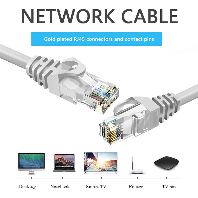 สายแลนCat6 LAN สายเน็ตคอม Ethernet Cable UTP RJ45 Gigabit สายแลน 50 เมตร 25M/20M/15M/10M/5M/3M For แล็ปท็อป Laptop PC Modem สาย lan cat6 A66