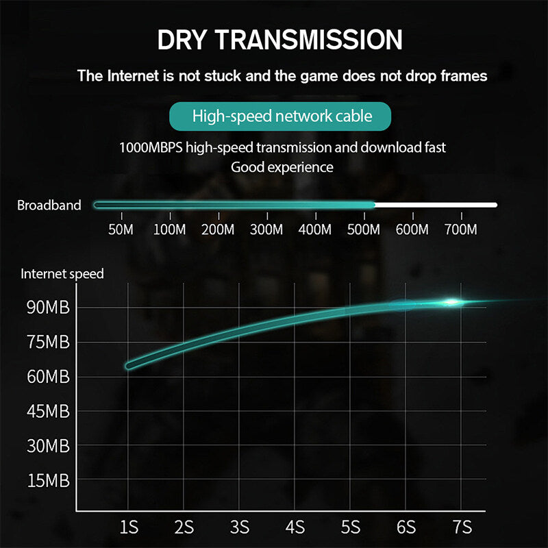 สายแลนCat6 LAN สายเน็ตคอม Ethernet Cable UTP RJ45 Gigabit สายแลน 50 เมตร 25M/20M/15M/10M/5M/3M For แล็ปท็อป Laptop PC Modem สาย lan cat6 A66