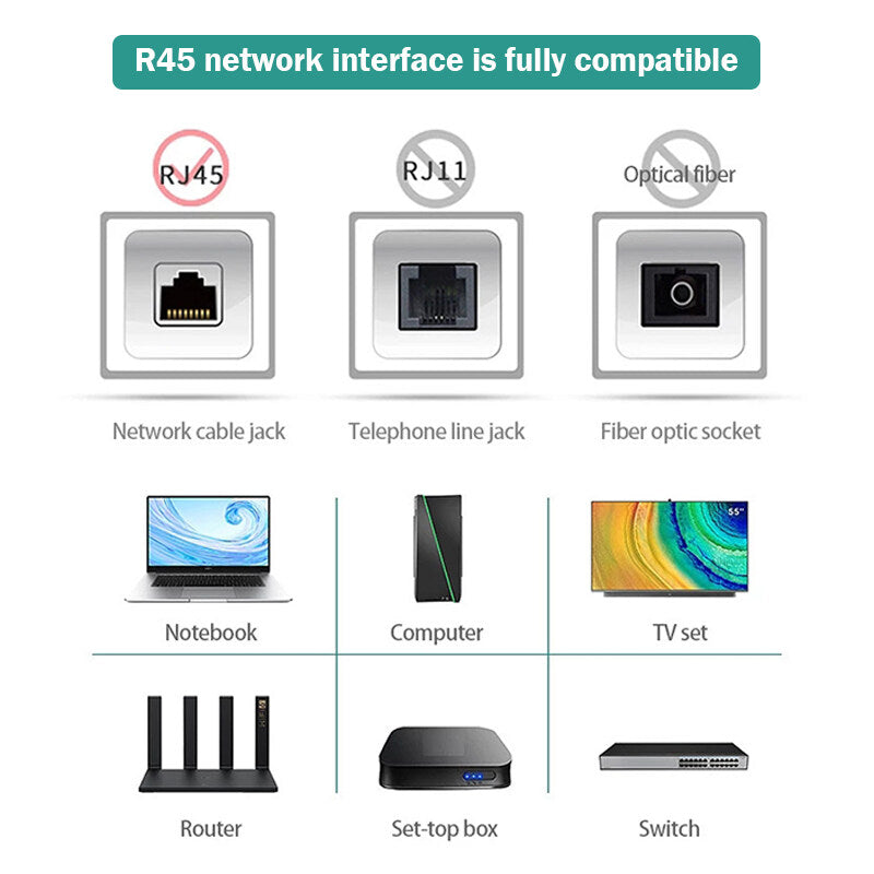 สายแลนCat6 LAN สายเน็ตคอม Ethernet Cable UTP RJ45 Gigabit สายแลน 50 เมตร 25M/20M/15M/10M/5M/3M For แล็ปท็อป Laptop PC Modem สาย lan cat6 A66